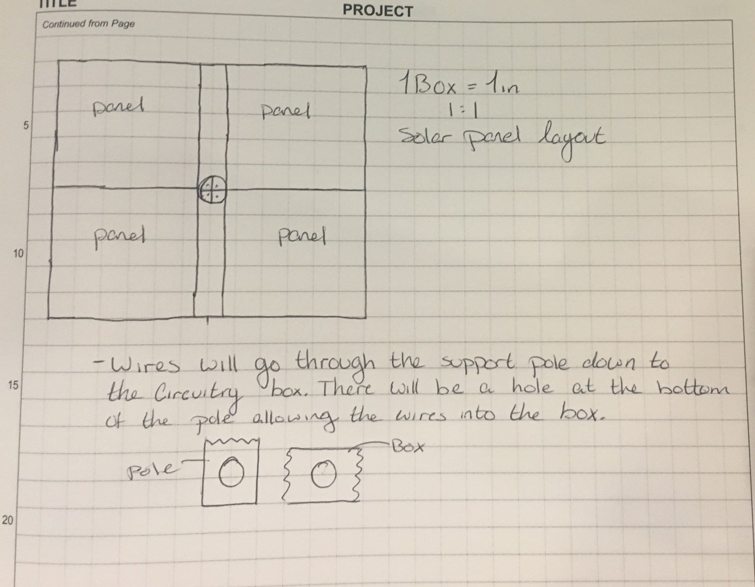 Madeline's hand-drawn solar panel layout: four panels around a central sensor mount, with a note that wires run through the support pole into the circuitry box